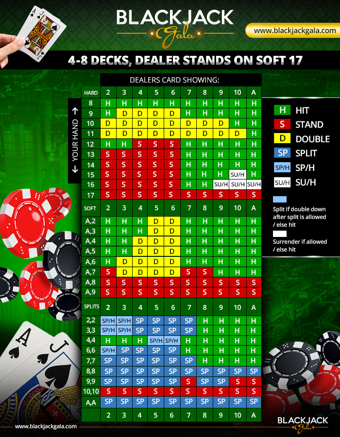 Multi-hand Blackjack Pro Screenshot