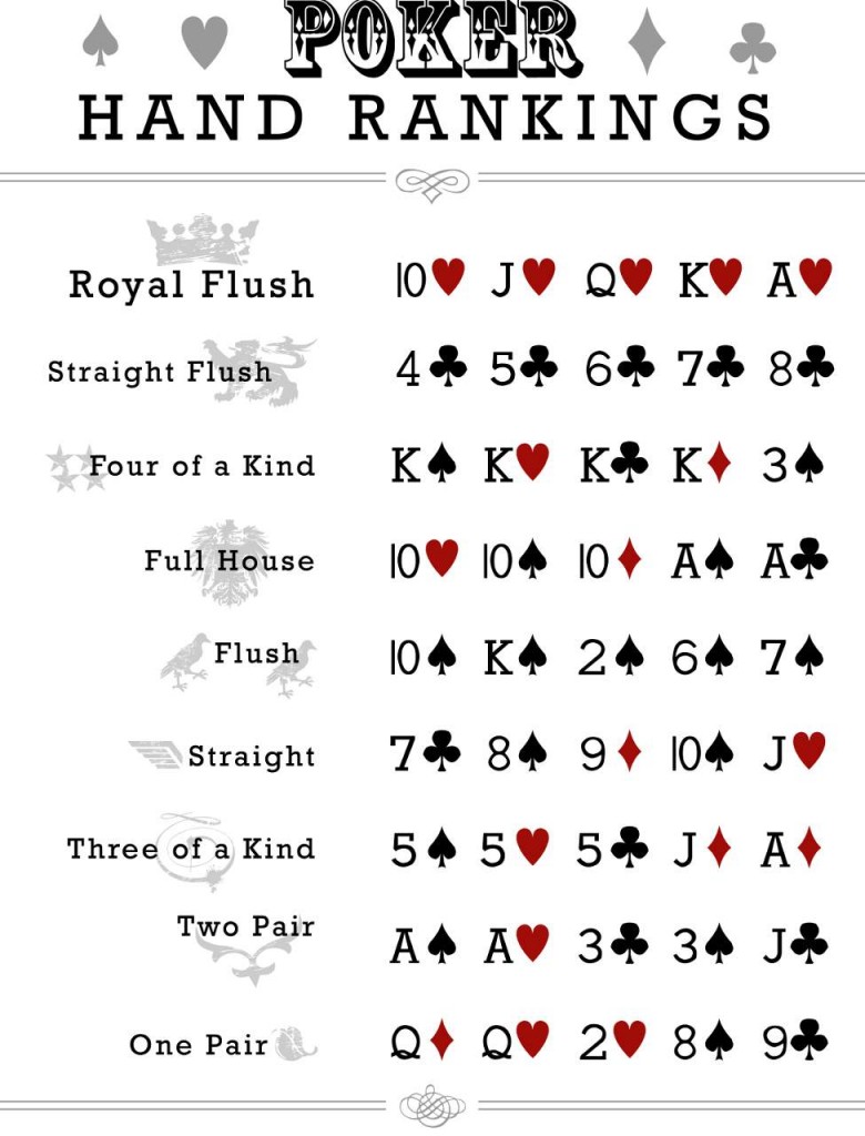 Poker Hands Rankings: A simple guide